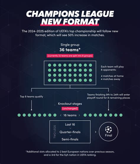 new format of uefa champions league|Champions League format: How it will work from 2024.